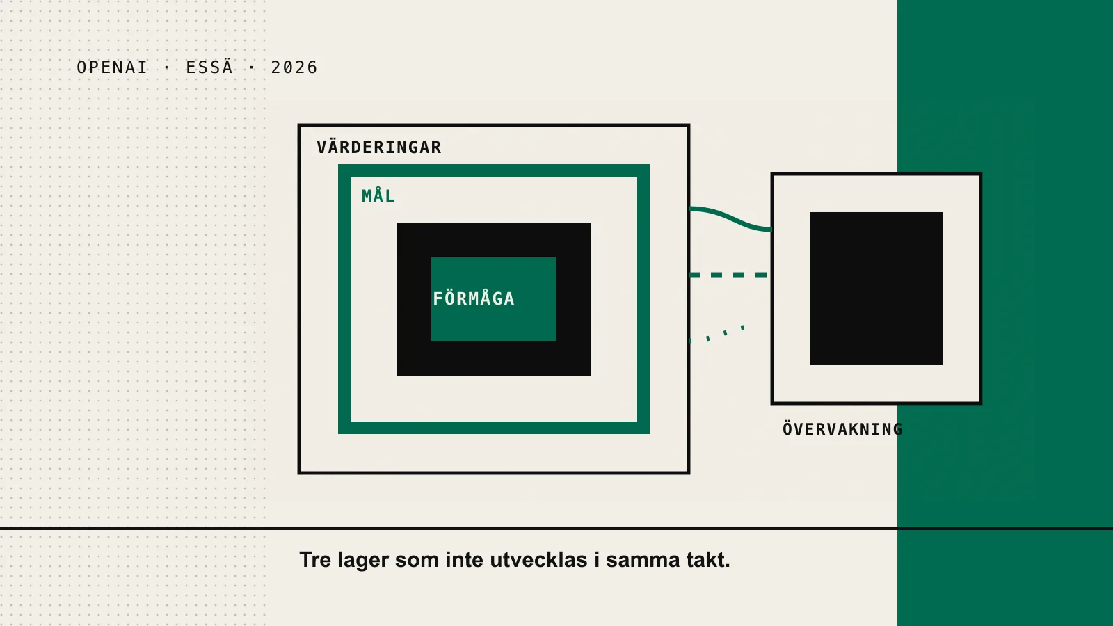 OpenAI:s forskningschef: Övervakning blir flaskhals för nästa AI-språng