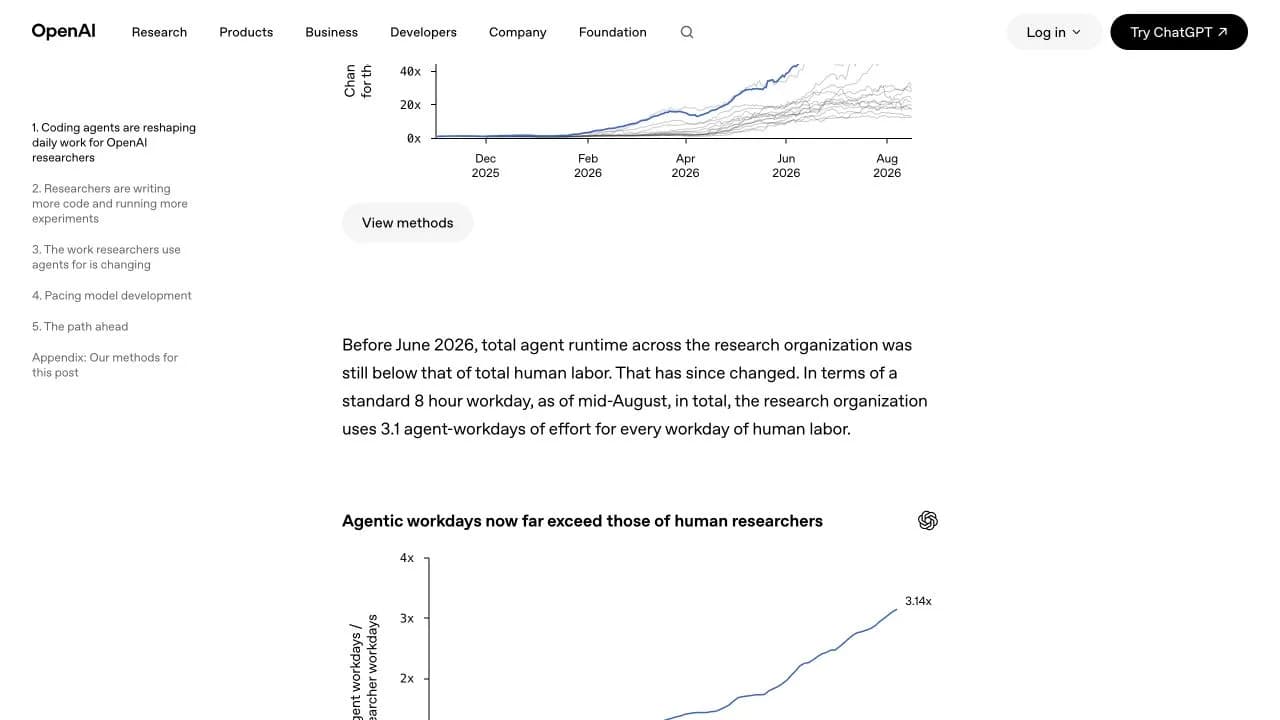 OpenAI:s webbsida visar texten och diagrammet om 3,1 agentarbetsdagar per mänsklig arbetsdag.