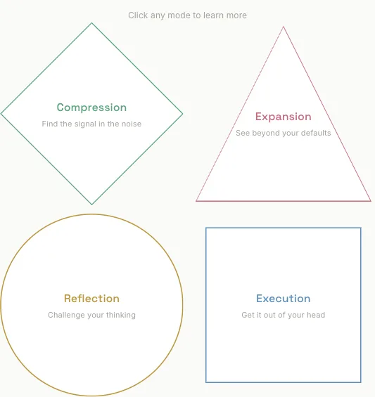 Motiv: Four Modes fyrfältsgrafik med arbetslägena Compression, Expansion, Reflection och Execution. Källa och kredit: Tey Bannerman, fourmodes.teybannerman.com. Debrief-bearbetning: beskärning till originalgrafiken; ingen ändring av text, färg eller gränssnitt.